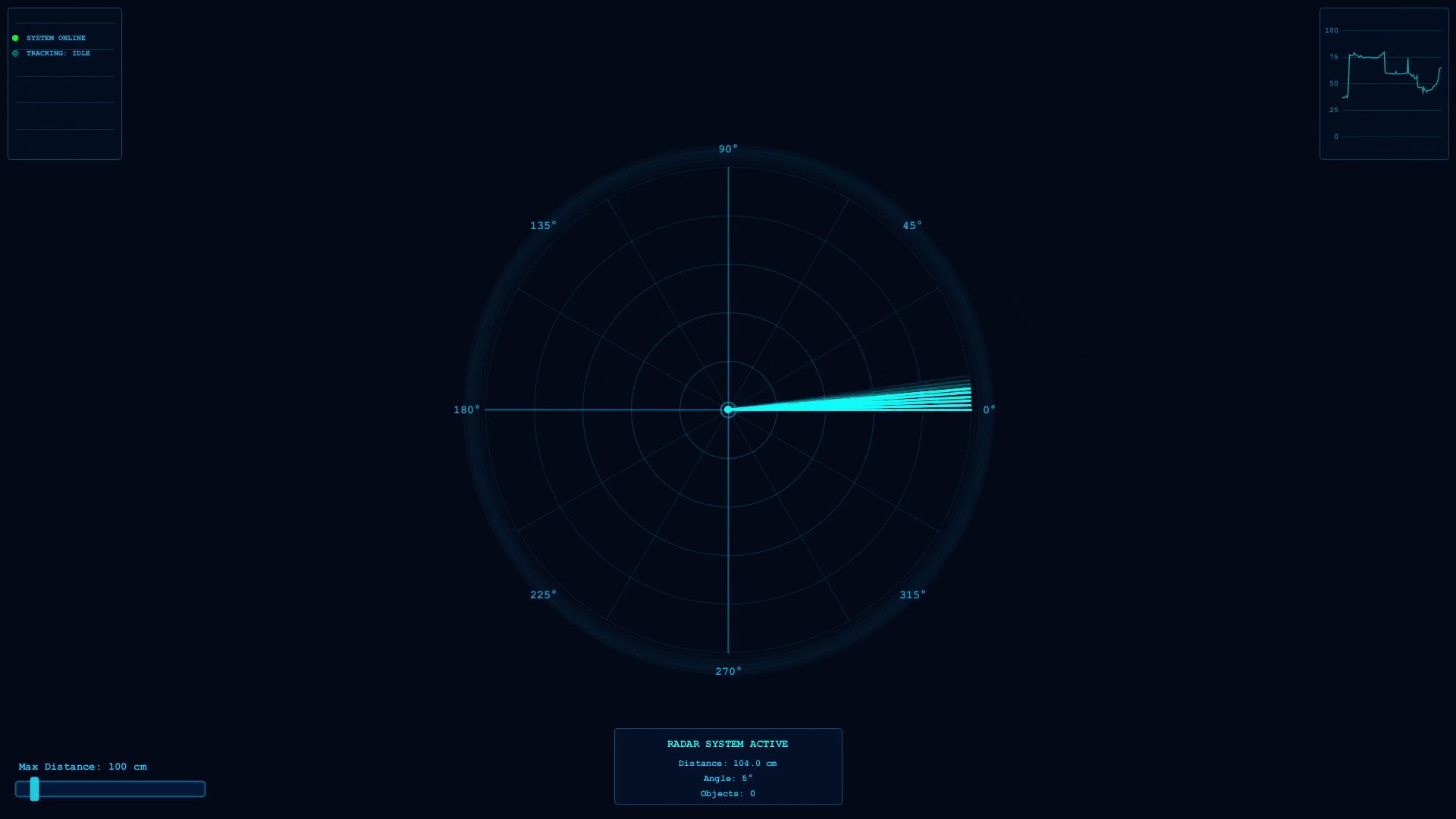 Marine Radar Scanner